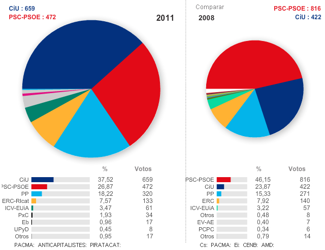 eleccions